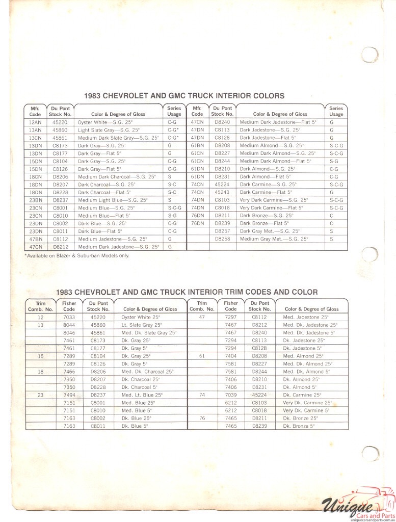 1983 GMC Truck Paint Charts DuPont 3